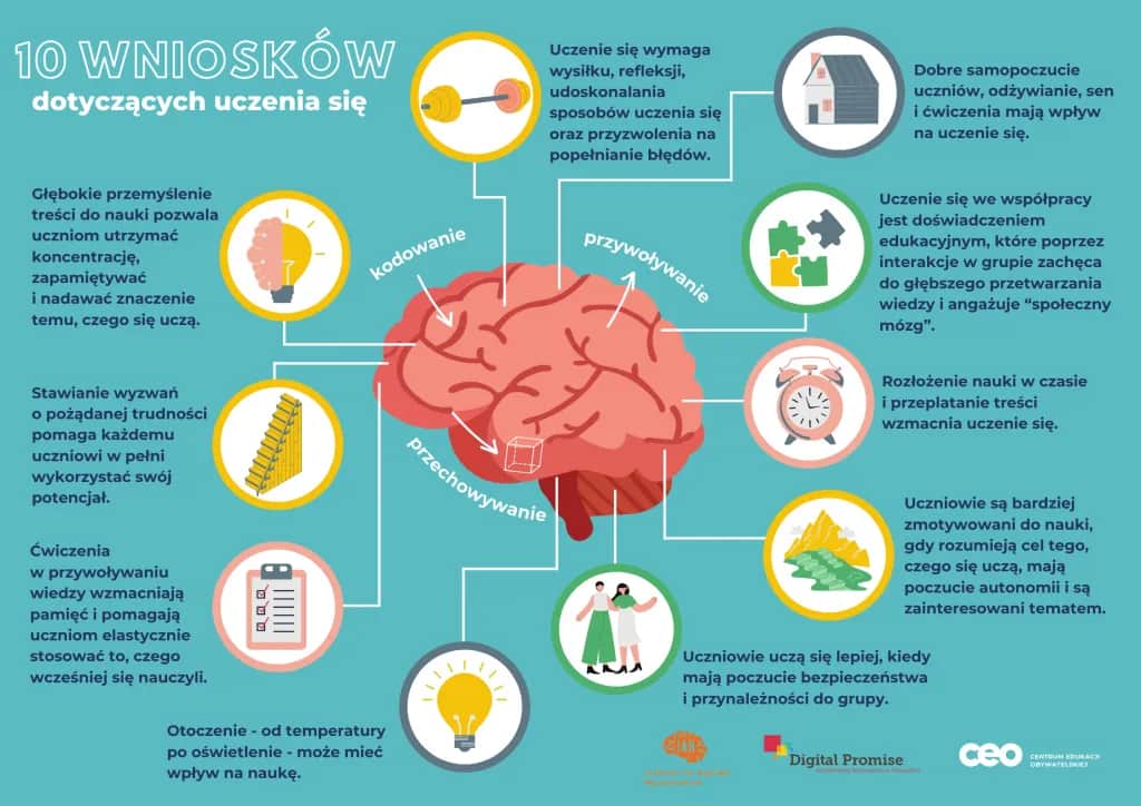 Najskuteczniejsze sposoby na naukę - poznaj 8 sprawdzonych metod sukcesu
