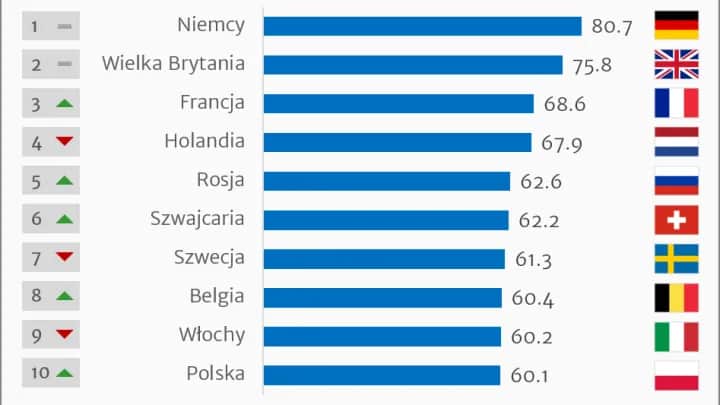 Gdzie jest nauczanie zdalne? Top 10 krajów i uczelni online