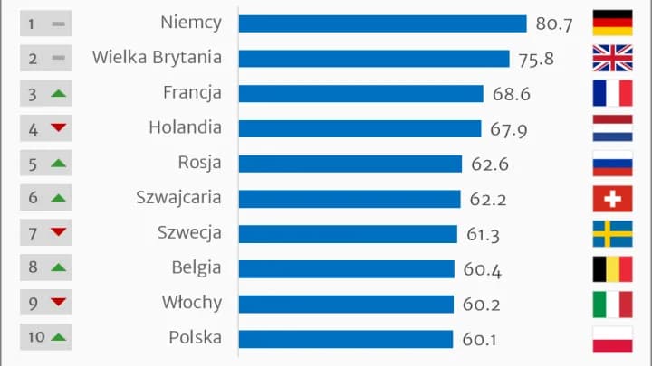 Gdzie jest nauczanie zdalne? Top 10 krajów i uczelni online