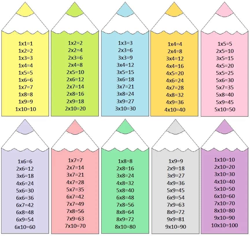 8 sprawdzonych sposobów jak pomóc dziecku w nauce tabliczki mnożenia