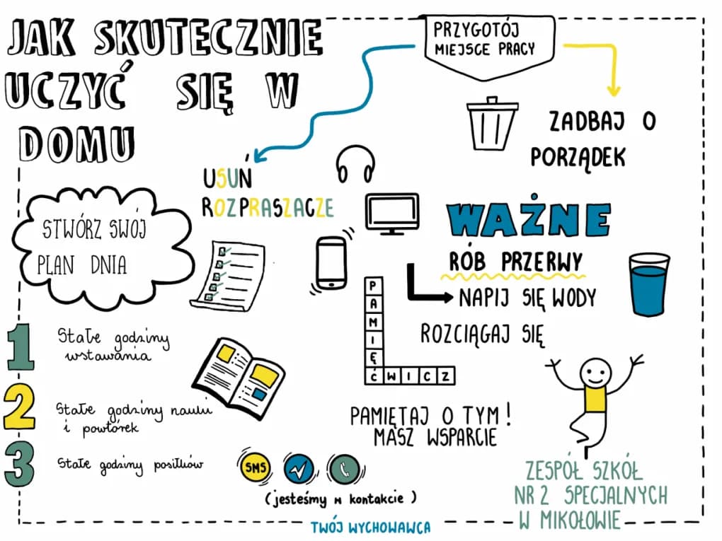 Skuteczne sposoby jak nauczyć dziecko samodzielnej nauki w 8 krokach