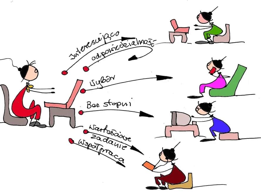 Rewolucyjne metody zdalnego nauczania. Jak skutecznie uczyć online bez stresu?