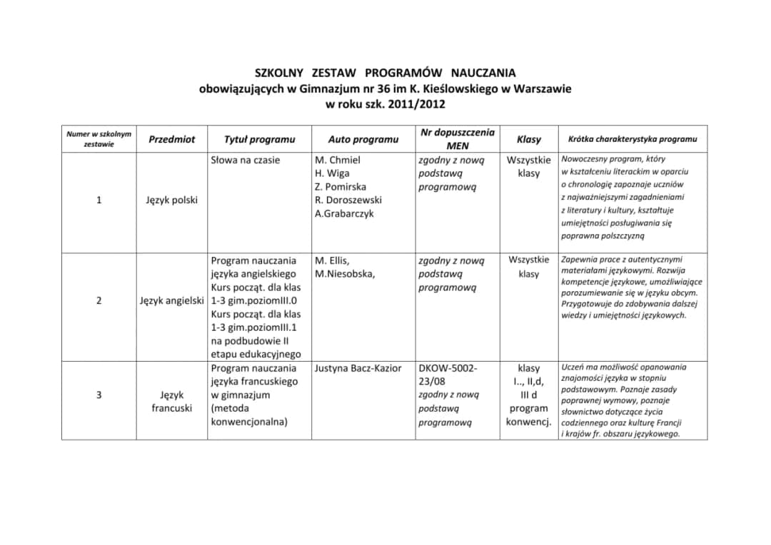 Co to jest program nauczania? Kluczowe elementy i znaczenie