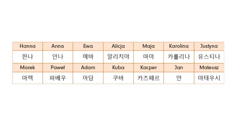 Jak poprawnie powiedzieć do widzenia po koreańsku - 6 najczęstszych zwrotów