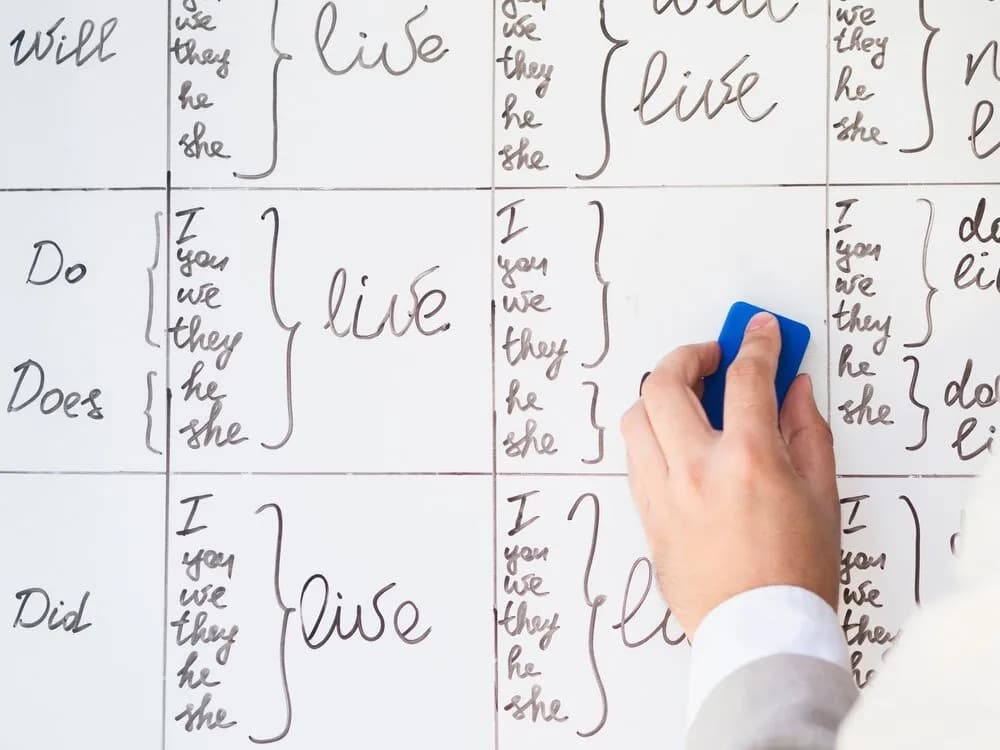 Testy z czasów angielskich - sprawdź swoją wiedzę o czasach gramatycznych