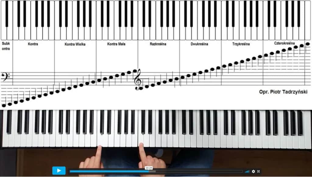 Jak zacząć naukę gry na pianinie: 8 prostych kroków dla początkujących